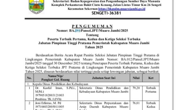 Tiga Kandidat Terkuat Kepala Dinas Pendidikan Dan Kebudayaan Muaro Jambi Mengerucut