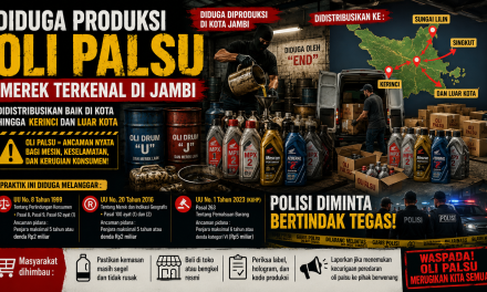 Diduga Produksi Oli Palsu Bermerek Terkenal Di Jambi, Distribusi Disebut Menjangkau Kerinci Hingga Luar Daerah