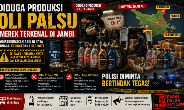 Diduga Produksi Oli Palsu Bermerek Terkenal Di Jambi, Distribusi Disebut Menjangkau Kerinci Hingga Luar Daerah