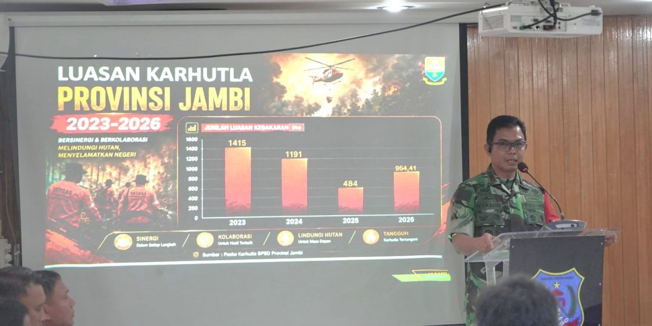 Danrem 042/Gapu Pimpin Rakor Karhutla di Tanjab Barat, Perkuat Sinergi Lintas Instansi